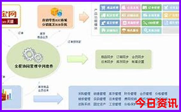 黄龙溪附近有什么好玩的地方